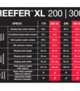 red_sea_reefer_xl200_tabelle