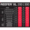 red_sea_reefer_xl300_tabelle